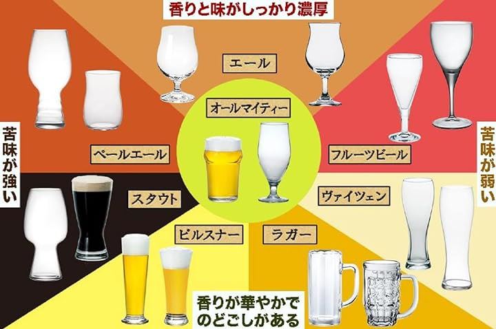 Qoo10] ドイツ式 ビール グラス チューリップ