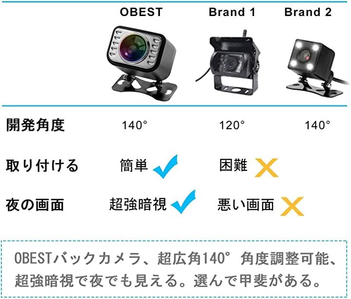 12V/24V兼用広角防水バックカメラ+7インチTFT液晶モニター 一体型