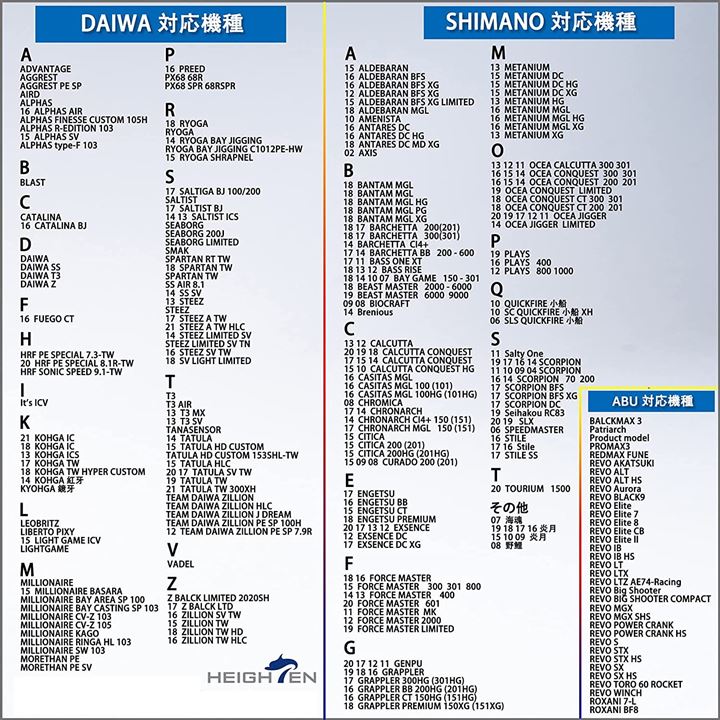 割引オンラインストア ベイト リール ハンドル 70航空アルミ製 シマノ ダイワ アブガルシア 通用 ベイトリール Eng  純正取扱店-ssl.daikyogo.or.jp