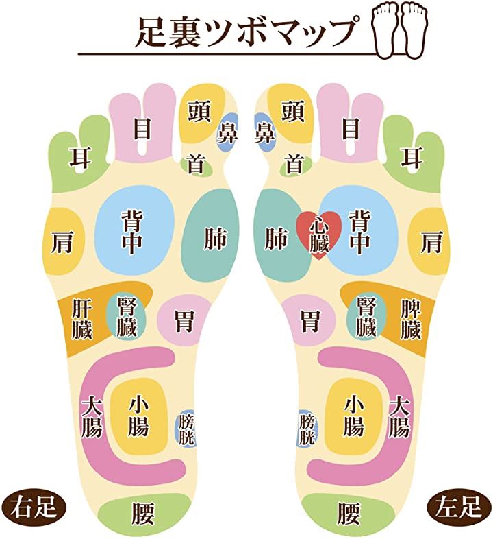 いつでもどこでも足裏マッサージ つぼ押し