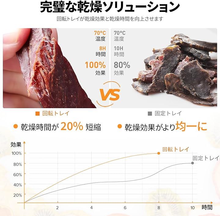 12段回転式フードドライヤー 食品乾燥機 1000Ｗ 30-90℃ 24時間タイマー機能付き 業務用 家庭用 日本語取扱説明書付き 日本語レ