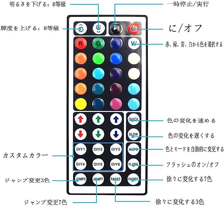 LEDテープライトSMD 5050両面テープ 5m 防水 300ストリップライトRGB 60leds/m 44K受信機 12V電源 リモコン